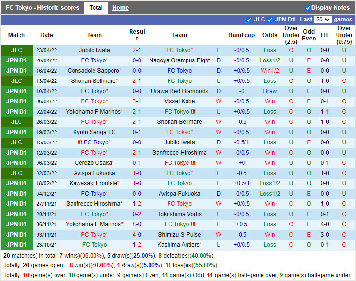 Tokyo vs Gamba Osaka