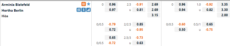 Bielefeld vs Hertha Berlin Bielefeld vs Hertha Berlin