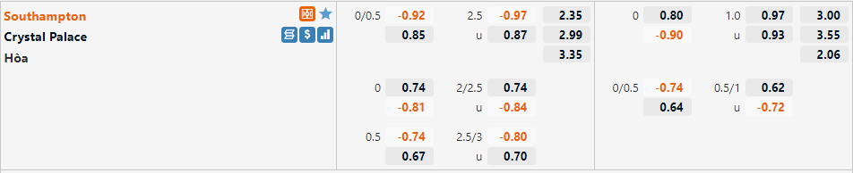 Tỷ lệ Southampton vs Crystal Palace