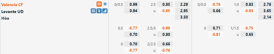 Tỷ lệ Valencia vs Levante
