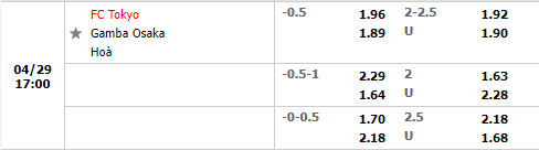 Tokyo vs Gamba Osaka
