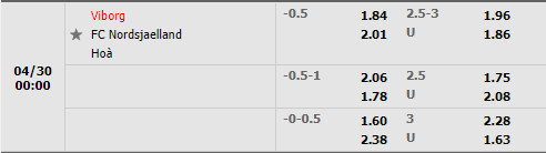 Viborg vs Nordsjaelland
