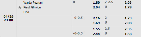 Warta Poznan vs Piast Gliwice