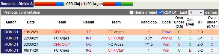 Cluj vs Arges