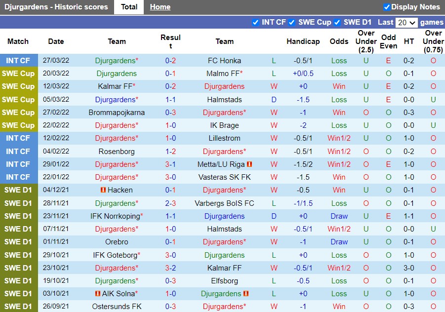 Djurgardens vs Degerfors