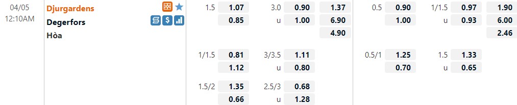 Djurgardens vs Degerfors