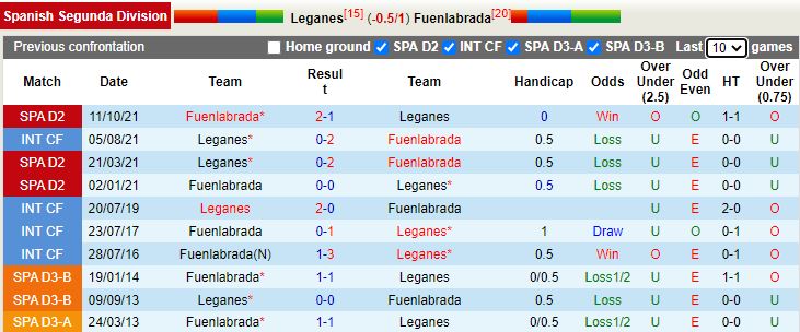 Leganes vs Fuenlabrada
