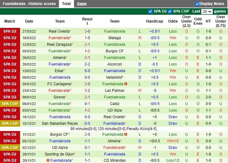 Leganes vs Fuenlabrada