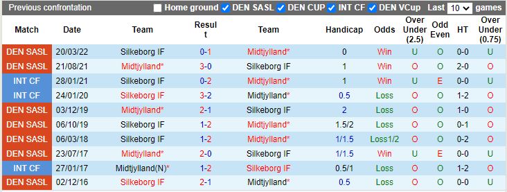 Midtjylland vs Silkeborg