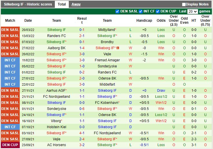 Midtjylland vs Silkeborg