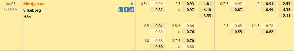 Midtjylland vs Silkeborg
