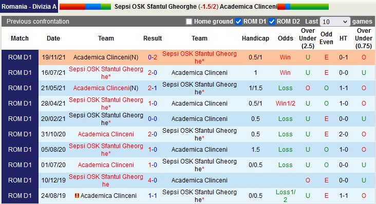 Sepsi vs Academica Clinceni