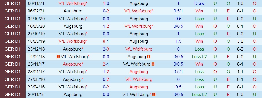 Augsburg vs Wolfsburg