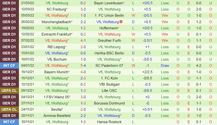 Augsburg vs Wolfsburg