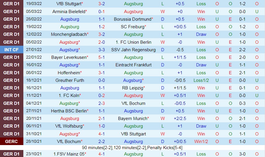 Augsburg vs Wolfsburg