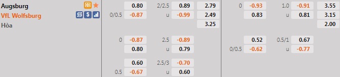 Augsburg vs Wolfsburg