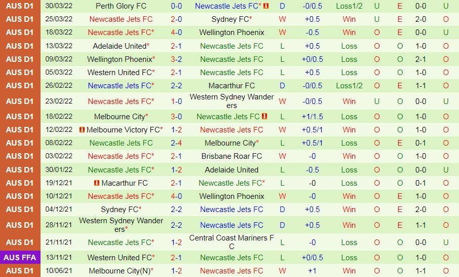 Brisbane Roar vs Newcastle Jets