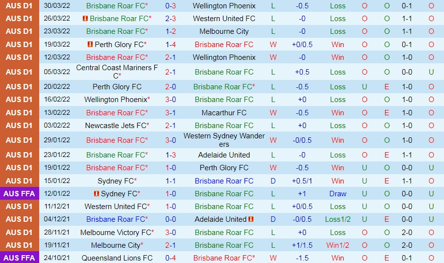 Brisbane Roar vs Newcastle Jets