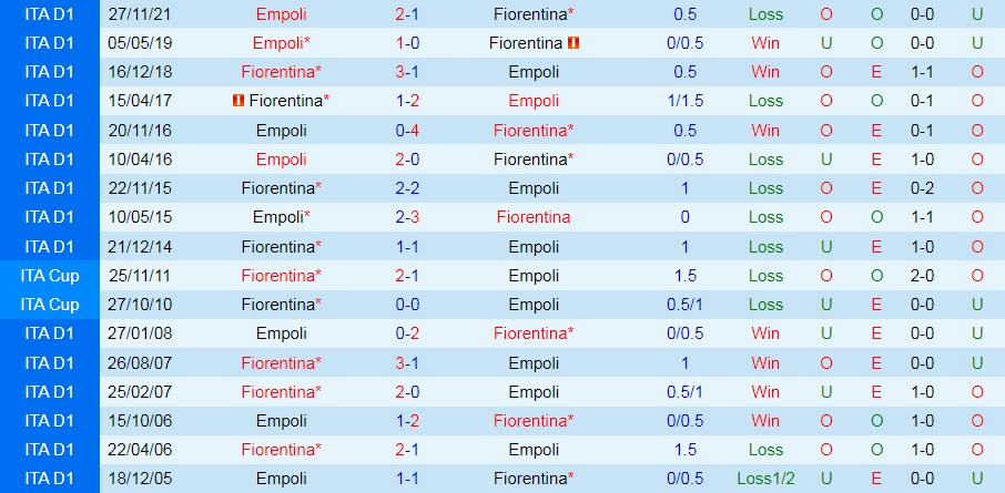 Fiorentina vs Empoli
