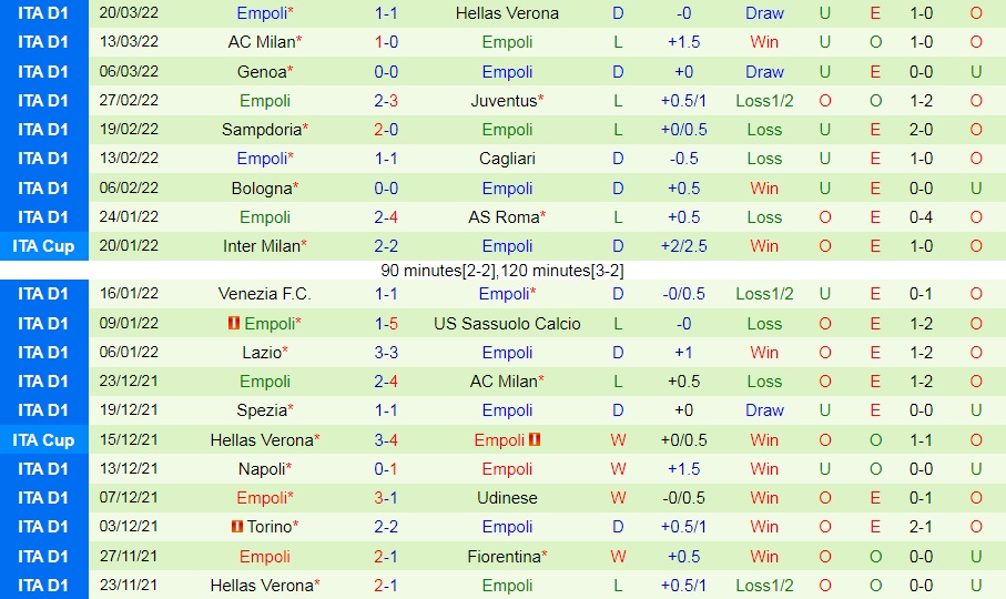 Fiorentina vs Empoli