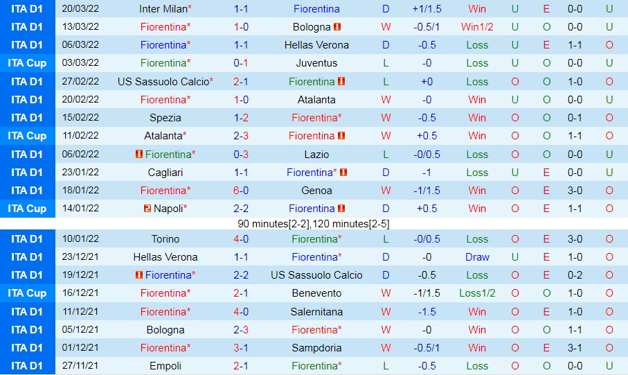 Fiorentina vs Empoli