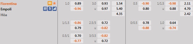 Fiorentina vs Empoli