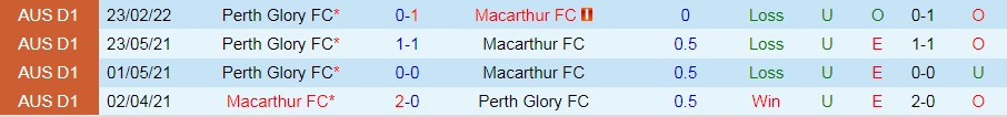 Macarthur vs Perth Glory