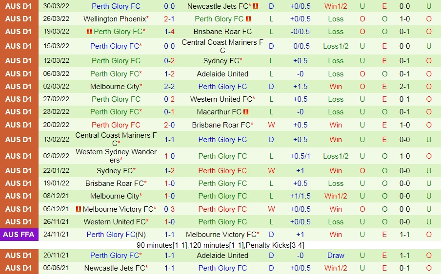 Macarthur vs Perth Glory