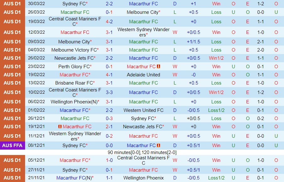 Macarthur vs Perth Glory