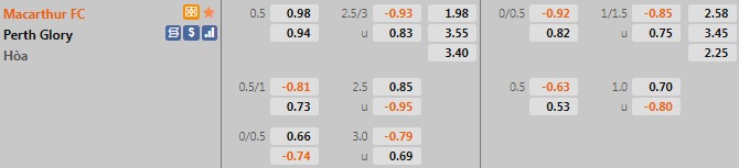 Macarthur vs Perth Glory