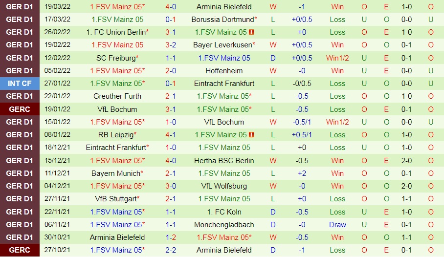 Monchengladbach vs Mainz