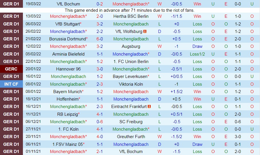 Monchengladbach vs Mainz