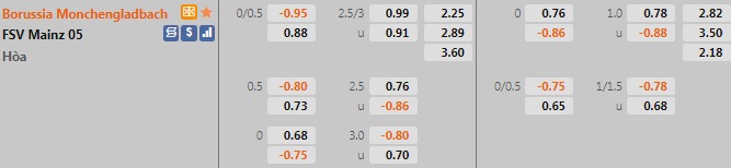 Monchengladbach vs Mainz