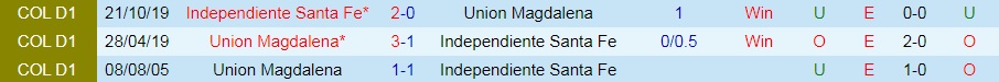 Santa Fe vs Union Magdalena
