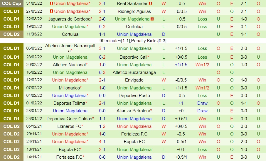 Santa Fe vs Union Magdalena