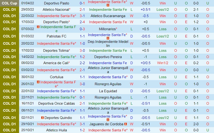 Santa Fe vs Union Magdalena