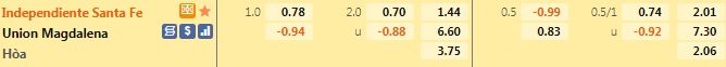 Santa Fe vs Union Magdalena