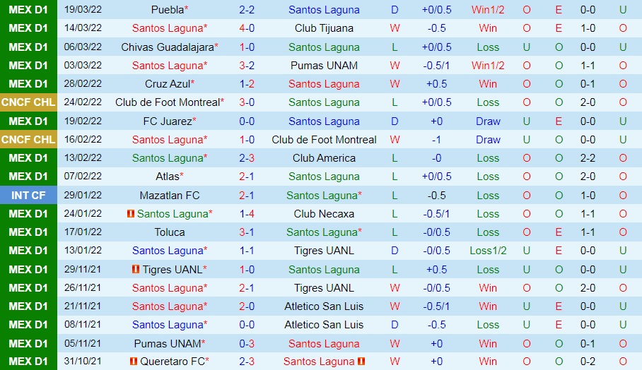 Santos Laguna vs Pachuca