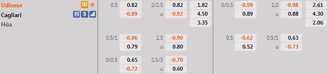 Udinese vs Cagliari