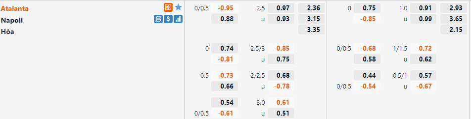 Tỷ lệ Atalanta vs Napoli