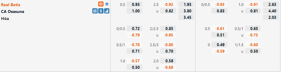 Tỷ lệ Betis vs Osasuna