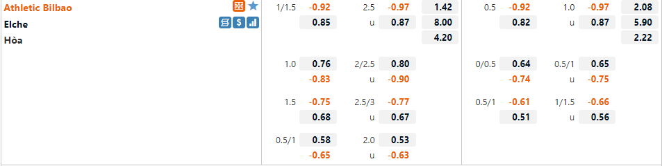 Tỷ lệ Bilbao vs Elche