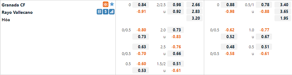 Tỷ lệ Granada vs Vallecano Tỷ lệ Granada vs Vallecano