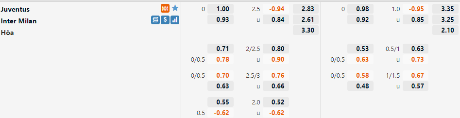 Tỷ lệ Juventus vs Inter Milan