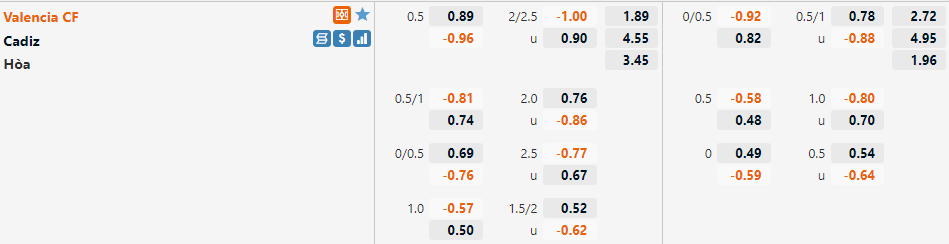 Tỷ lệ Valencia vs Cadiz