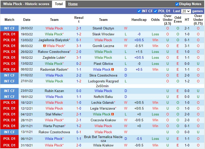 Wisla Plock vs Gornik Zabrze