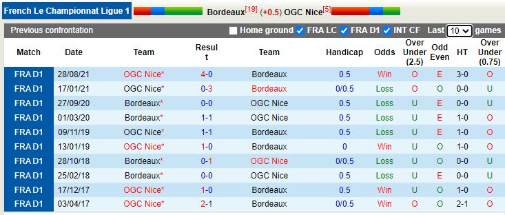 Bordeaux vs Nice Bordeaux vs Nice