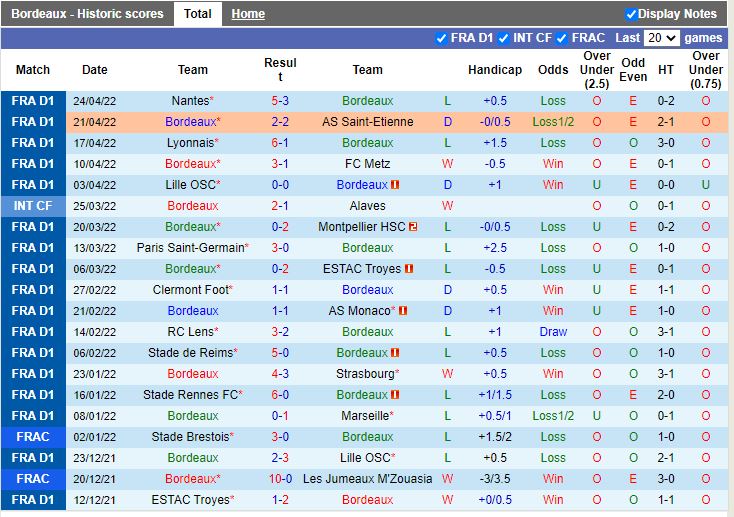Bordeaux vs Nice Bordeaux vs Nice