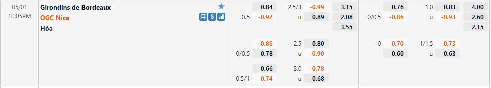 Bordeaux vs Nice Bordeaux vs Nice