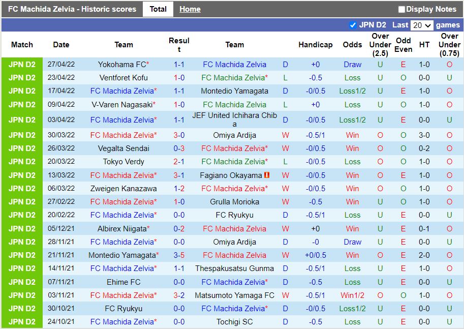 Machida Zelvia vs Tokushima Vortis